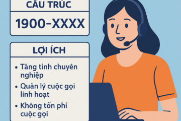 Đầu số 1900 là gì? Cấu trúc, lợi ích và ứng dụng thực tế