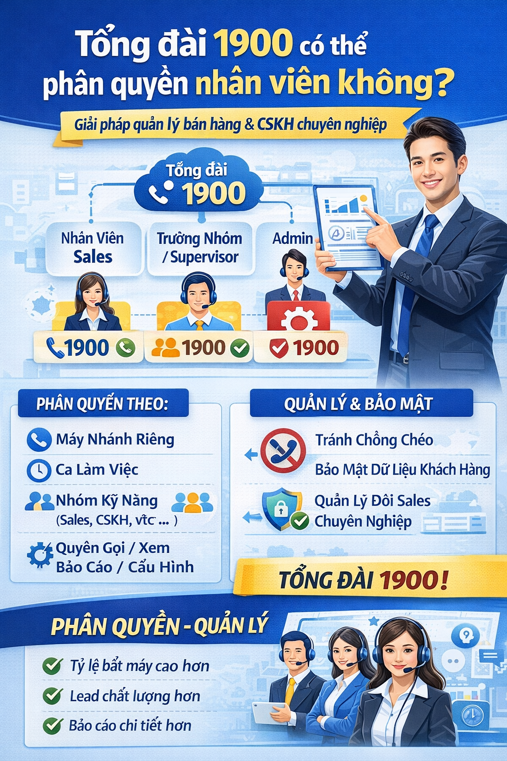 Tổng đài 1900 có thể phân quyền nhân viên không?