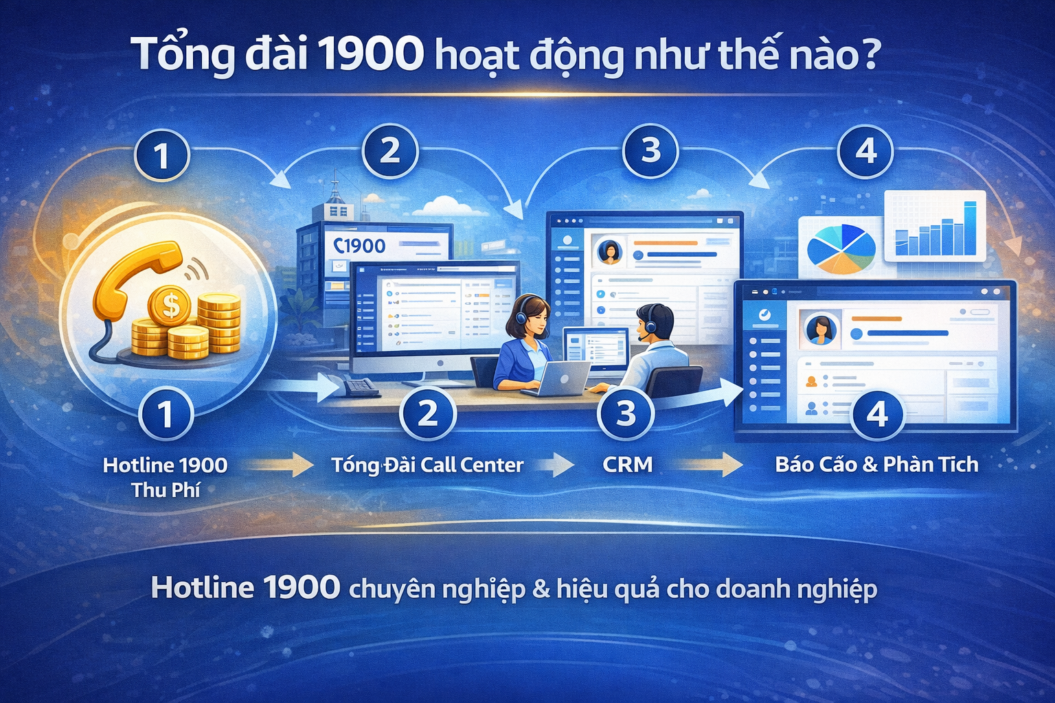 tong-dai-1900-hoat-dong-nhu-the-nao