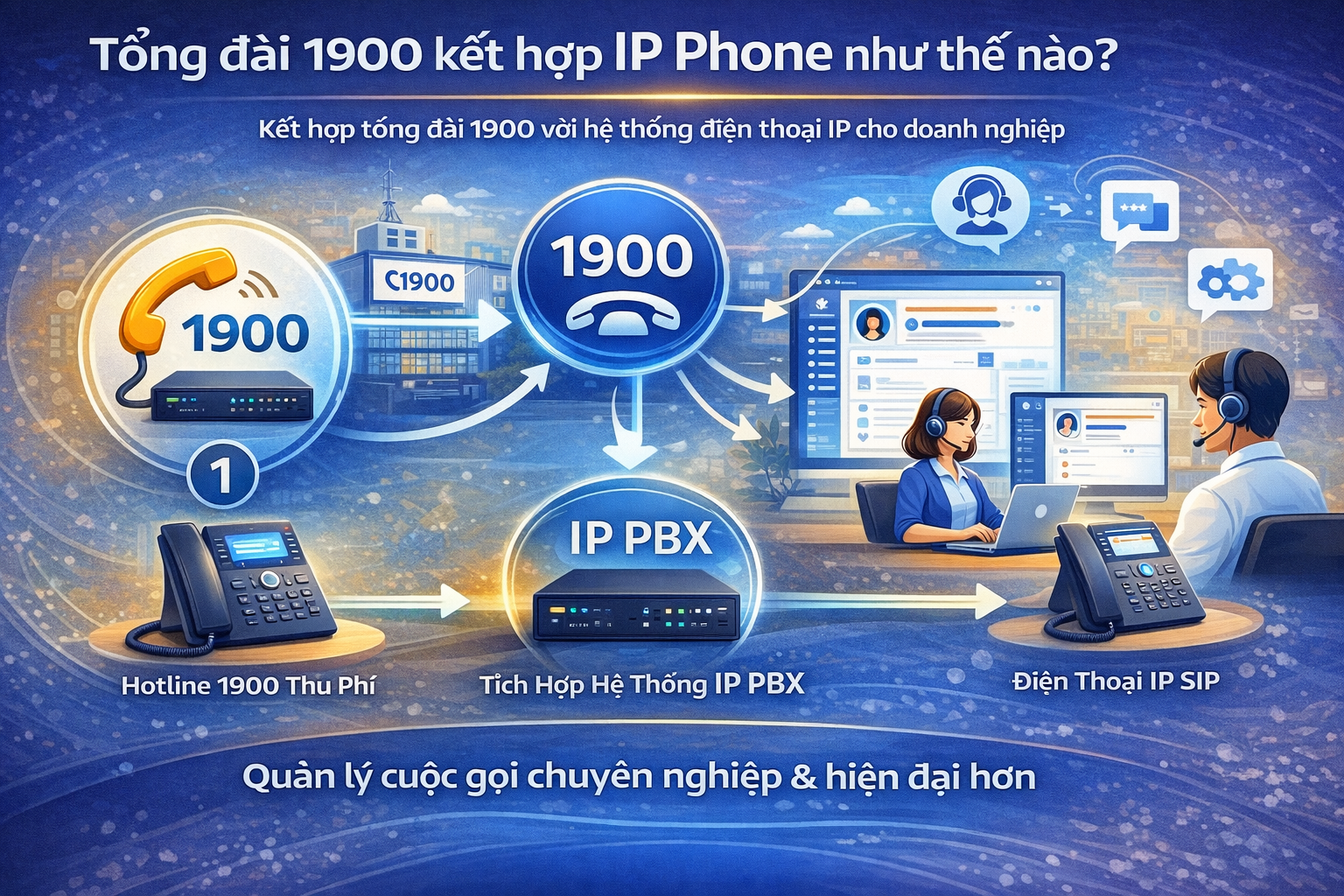 Tổng đài 1900 kết hợp IP Phone như thế nào?