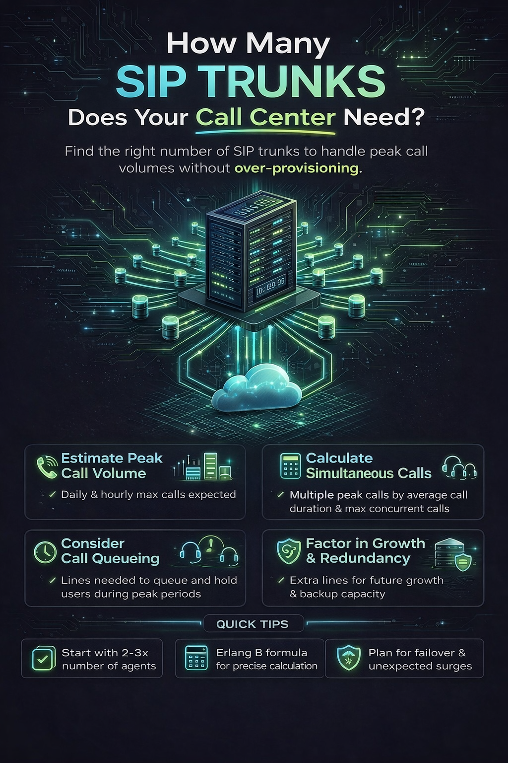 Tổng đài cần bao nhiêu đường SIP