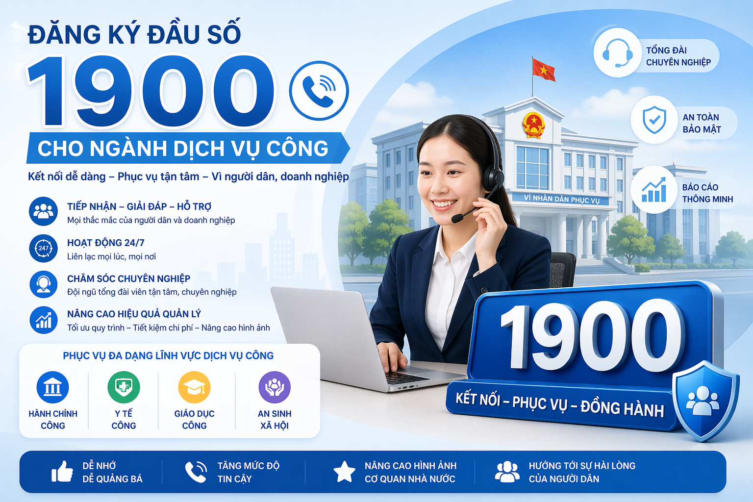 Đăng ký đầu số 1900 cho ngành Dịch vụ công
