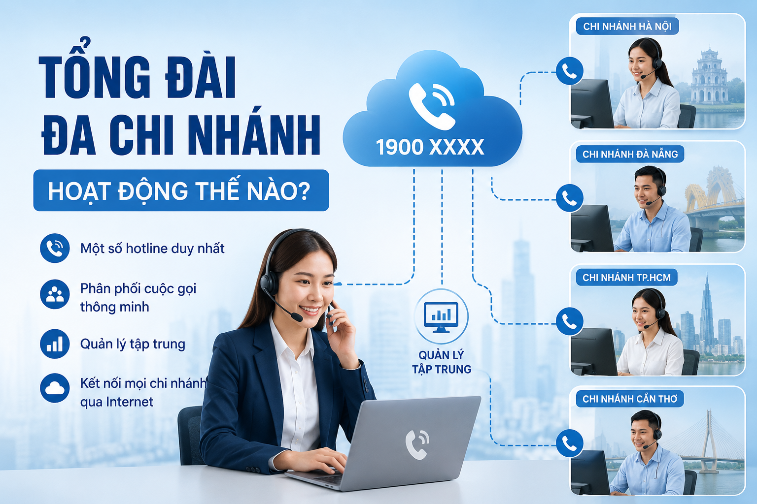 Tổng đài cho doanh nghiệp nhiều chi nhánh hoạt động thế nào?