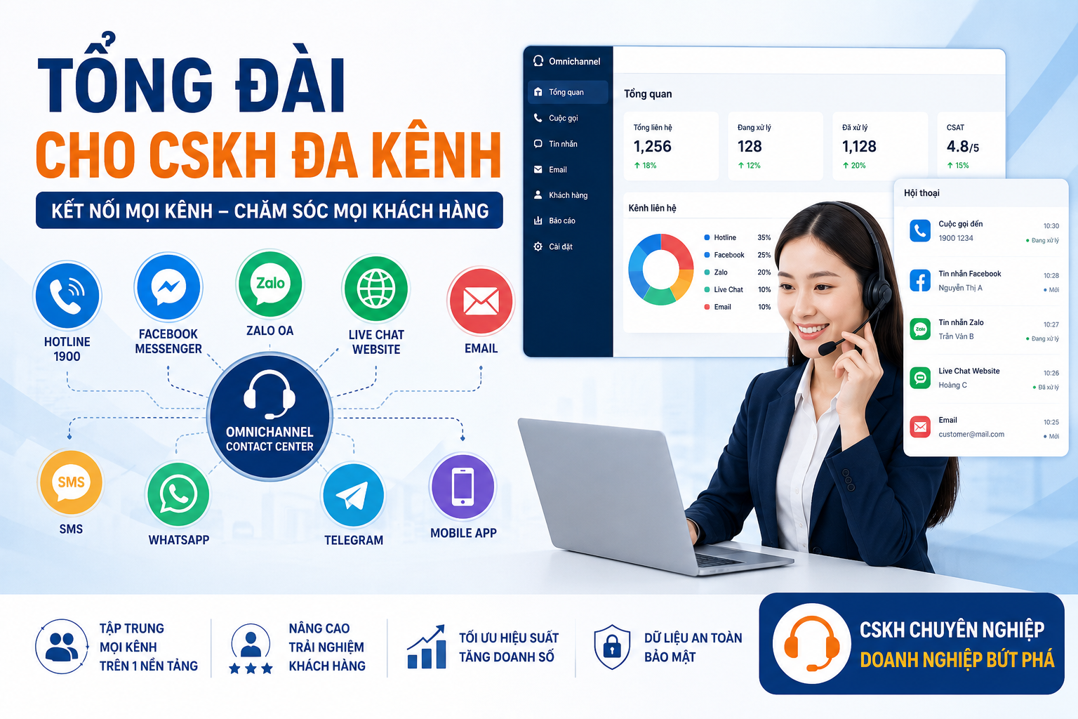 Tổng đài cho CSKH đa kênh là gì?