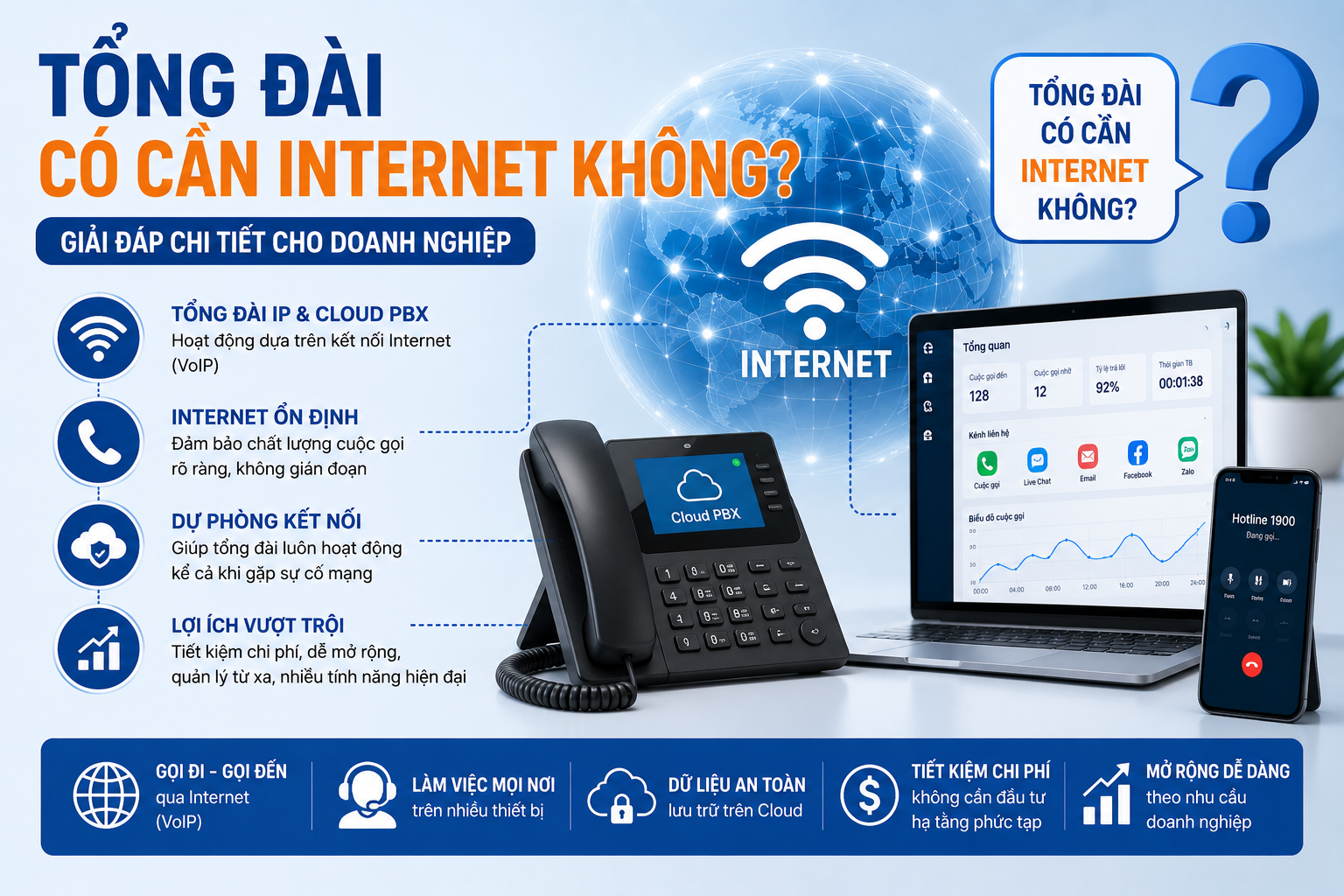 Tổng đài có cần Internet không? 